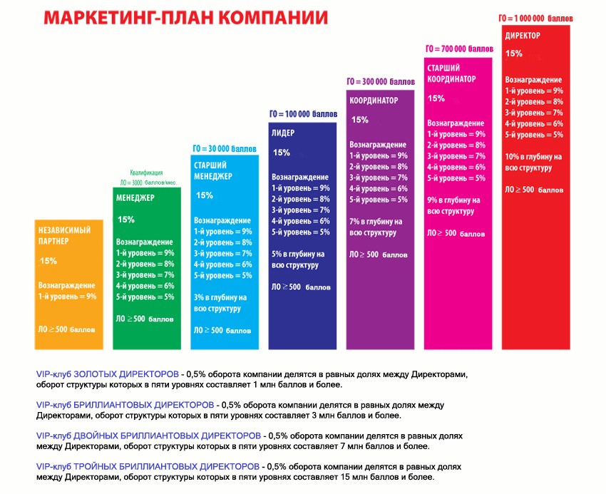 Маркетинговый план компании